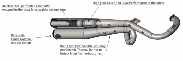 S&S 2-2 Grand National Stainless Steel Exhaust - FTR 1200/S - DEMO